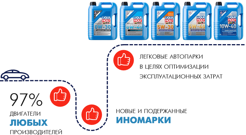 Область применения